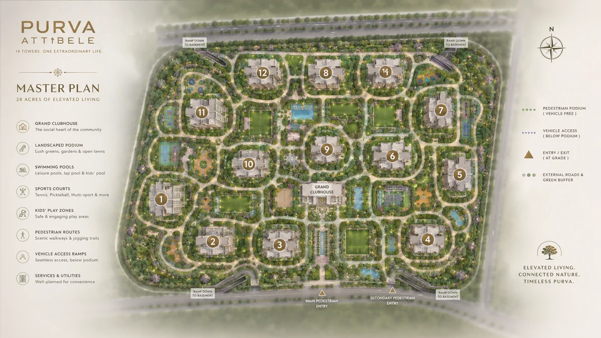 Purva Attibele master plan of the 28-acre podium enclave showing all fourteen numbered towers, the grand clubhouse, vehicle-free pedestrian podium and basement access ramps